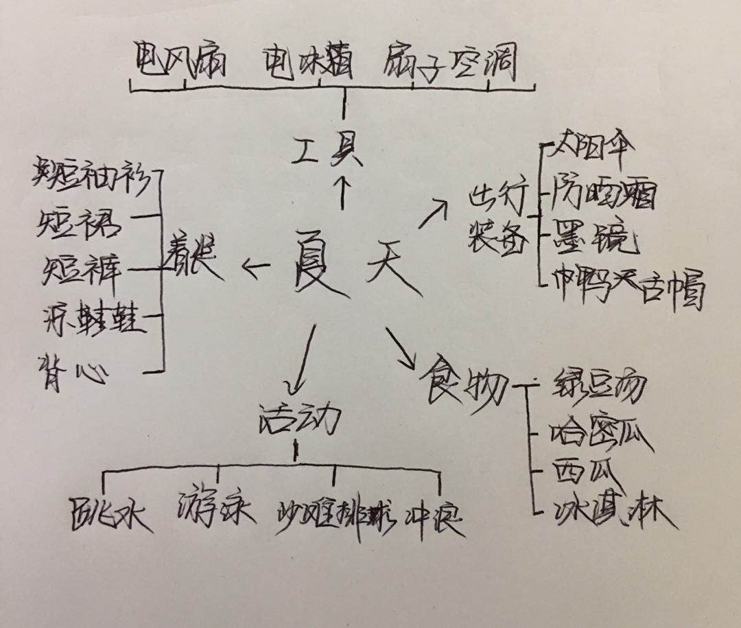 怎样写幼儿教案流程演讲稿_初中有关叙事作文教案如何写_怎么写教案