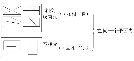 作业标题:垂直与平行教案