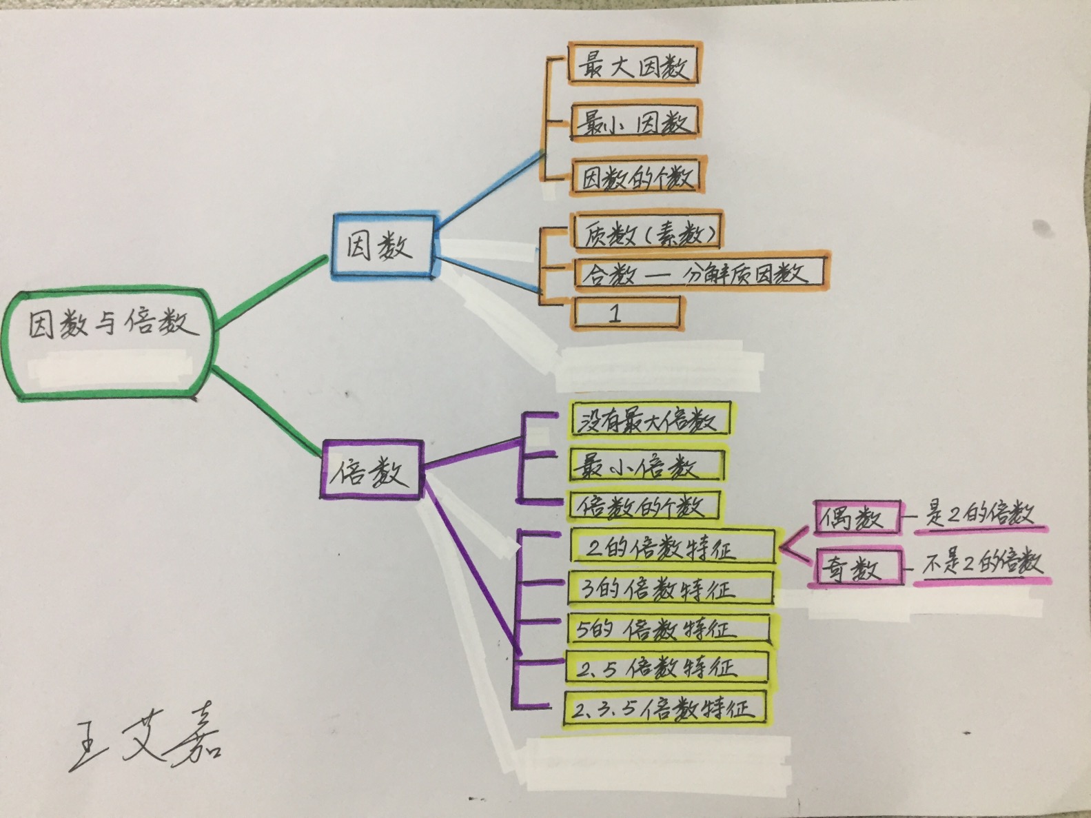 王艾嘉2018年12月07日 17:44赞( 0)        使用思维导图对因数和倍数