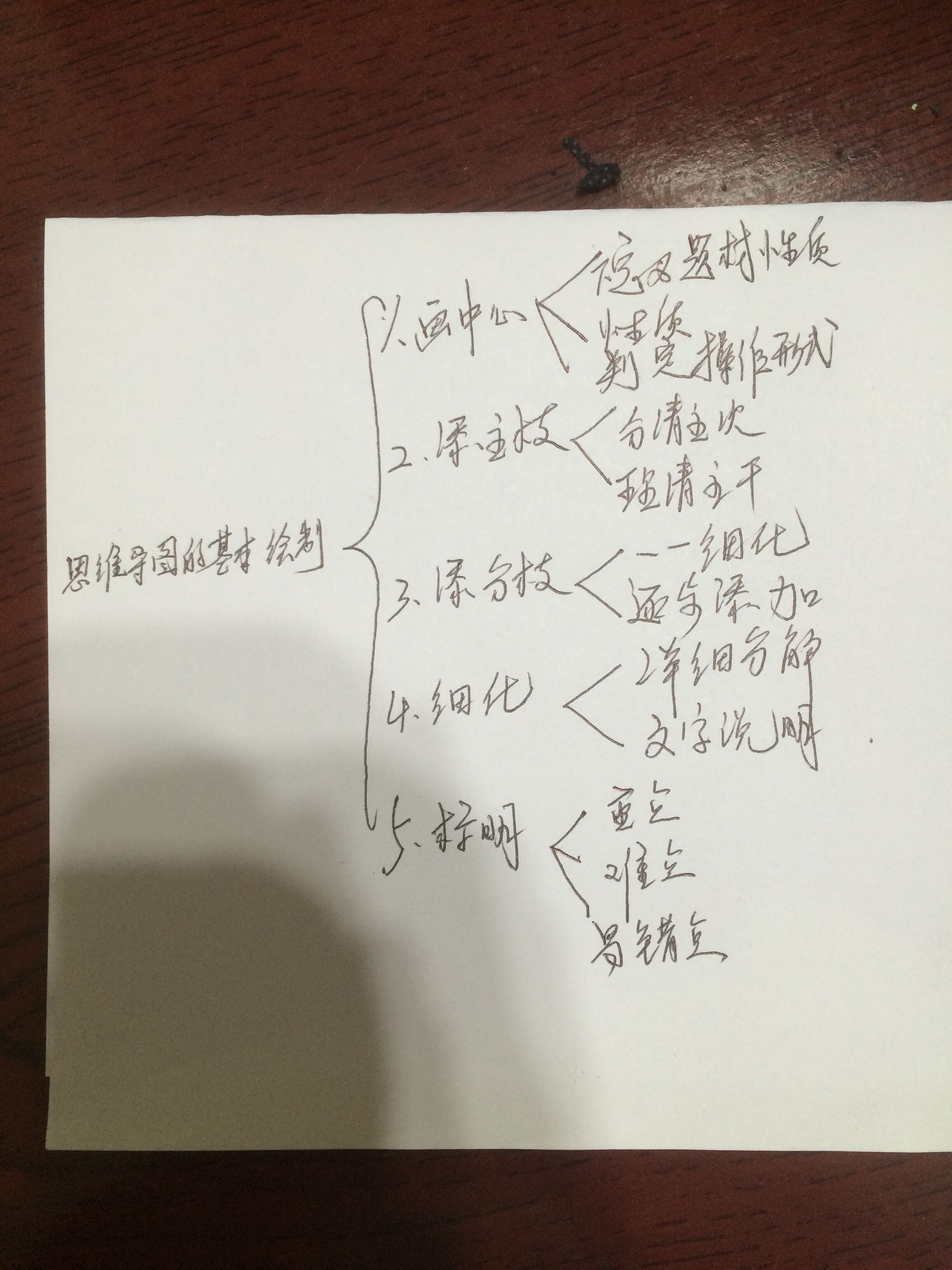 活动1 使用思维导图记录和整理知识