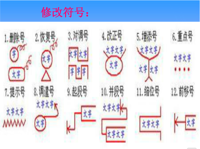 习作修改符号(转载分享)