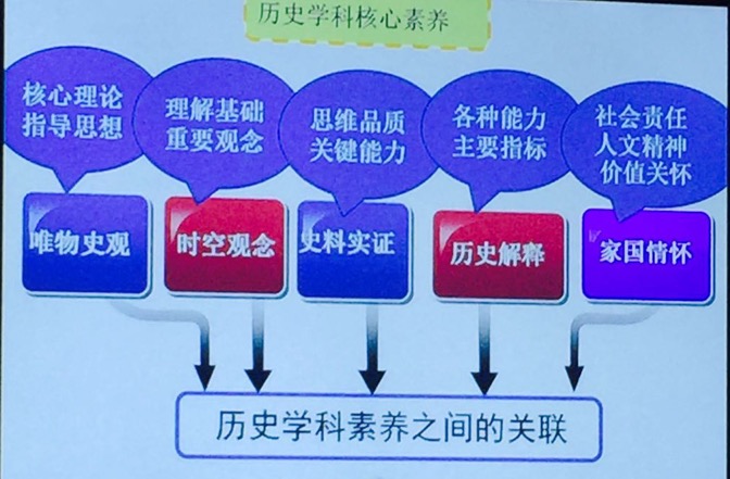 历史学科核心素养 ,是指具有历史学科特征的最重要的思维品质和关键