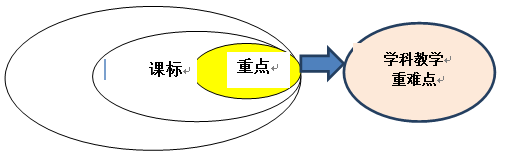 【中小学】重难点突破攻略大家谈