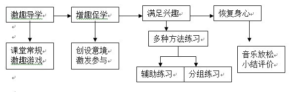 跨越式跳高课件设计说明