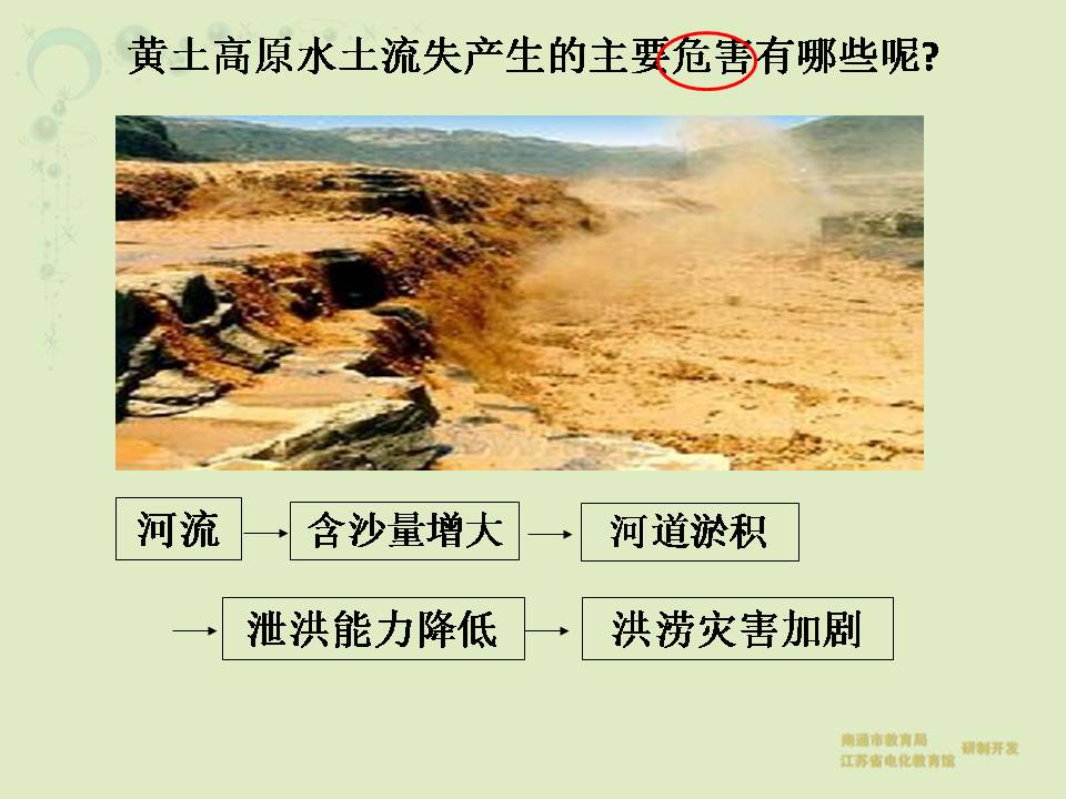 黄土高原水土流失的危害