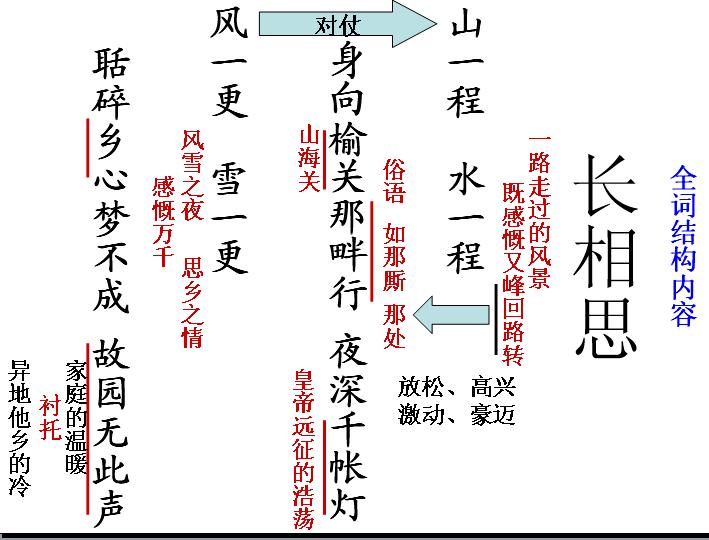 作业标题 精彩绽放系列一