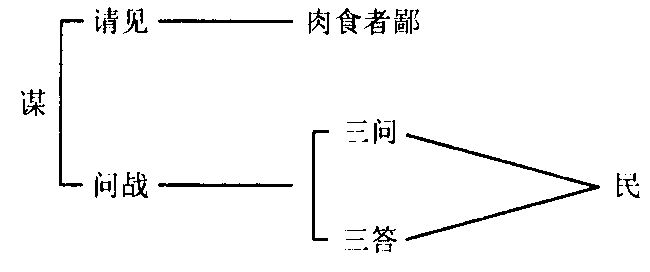 曹刿论战
