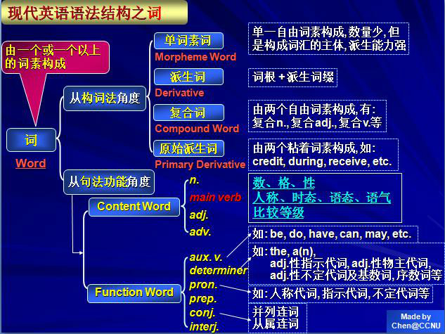 可以帮助你理顺英语语法的"语法架"