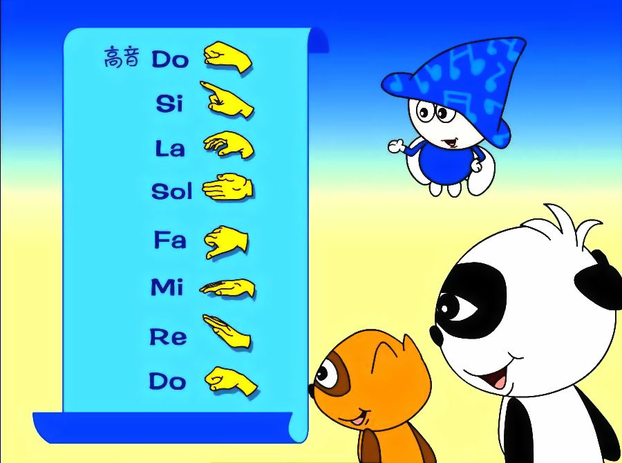 " 柯尔文手势"是柯达伊音乐教学法中的一个组成部分,手势是19世纪70