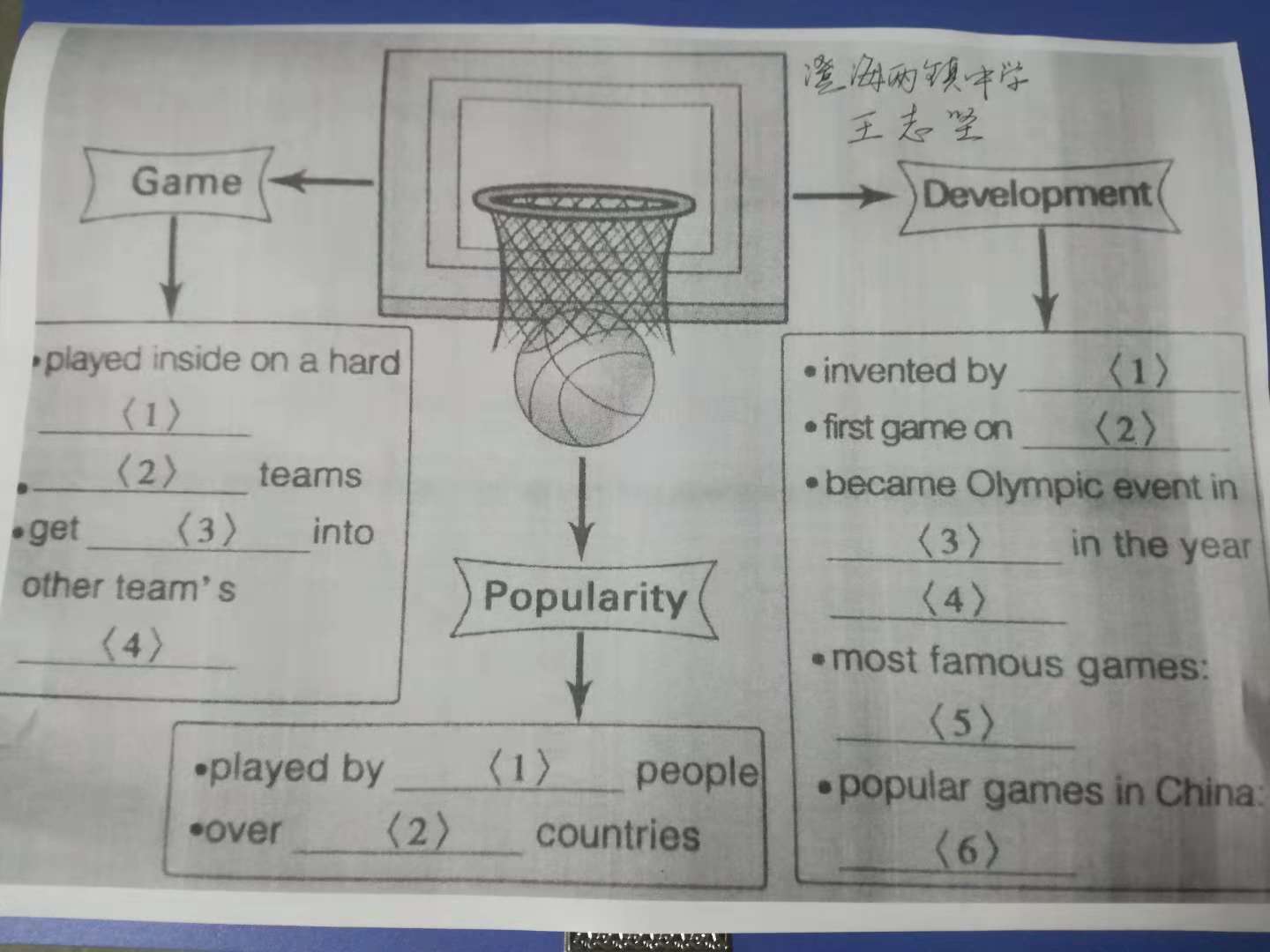 basketball思维导图图片