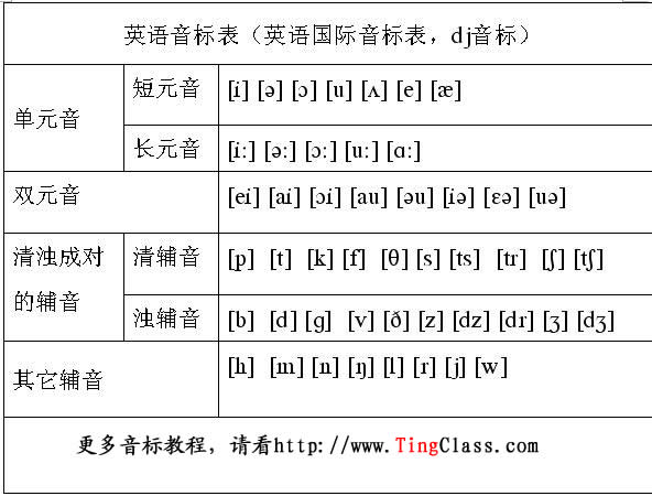 48個國際音標學習後的反思