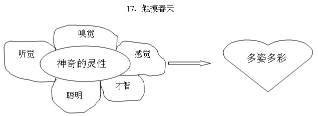 《触摸春天》教学设计