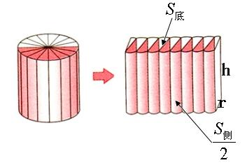 这不,在推导圆柱体积公式的数学课上,六,九班的刁秋予,张译文同学就对