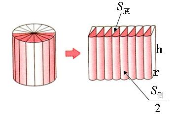 圆柱体积推导过程图解图片